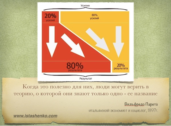 Правило Парето 20/80 как применяют в нумерологии человека по дате рождения